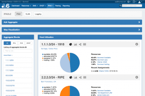 Host Utilization